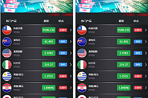 【会员分享】最新更新抖音外围外汇微盘K线走势正常+简单文字说明+可封装APP